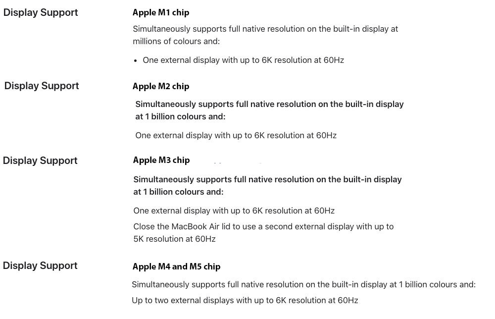 Apple MacBook M1 M2 M3 M4 M5 Chips Displays